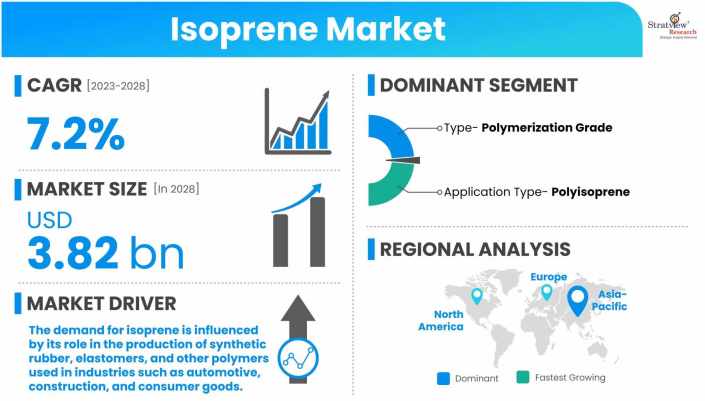 Isoprene-Market-Dynamics